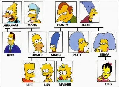En comptant les animaux, combien y a-t-il de membres dans la famille Simpson ?
