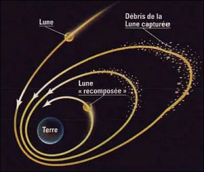 Dans quel cas met-on un "L" au 5e plus grand satellite du Système solaire ?