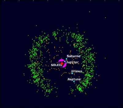 Où est située la seconde ceinture d'astéroïdes et quel est son nom ?