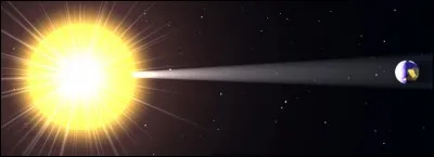 Quelle est la distance moyenne entre la Terre et le Soleil ?