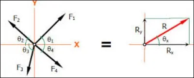 Quelle est la relation entre vecteur vitesse et vecteur position ?