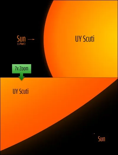 Qu'est-ce que UY Scuti ?