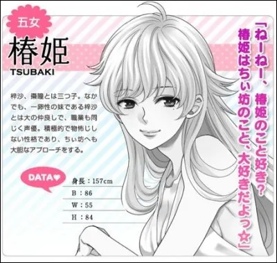 De quel personnage est-ce le rule 63 ?