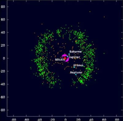 Quel astronome donne son nom à la ceinture d'astéroïde au-delà de Neptune ?