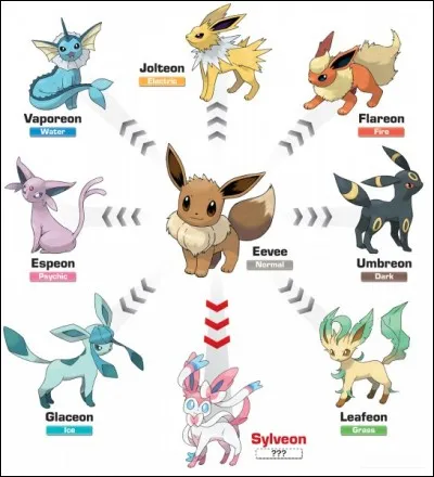 Quel est le type fétiche du dernier champion d'arène de Kalos ?