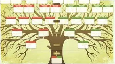 Quelles sont les bonnes lignées ?







































































































































































Quelles sont les bonnes lignées


































































?