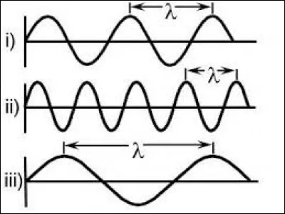 Laquelle de ces longueurs d'onde correspond au violet ?