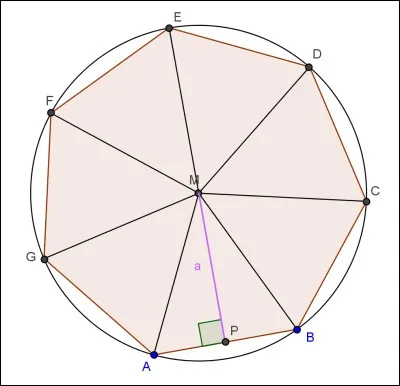 Un polygone à 6 côtés est un hexagone. Un polygone à 8 côtés est un octogone. Un polygone à 7 côtés est un...