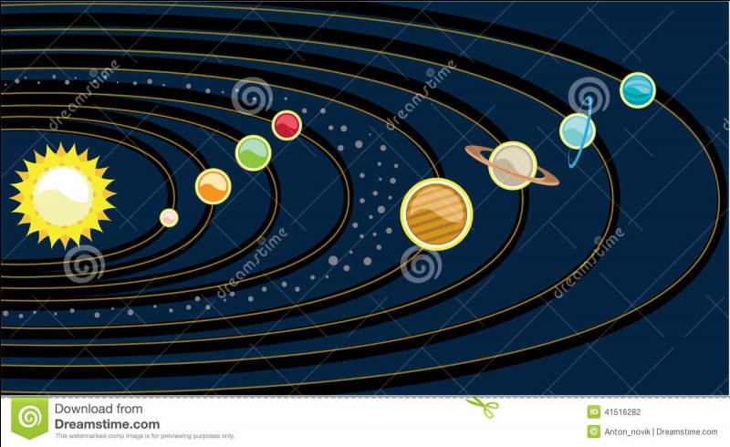 trajectoire des planetes autour du soleil