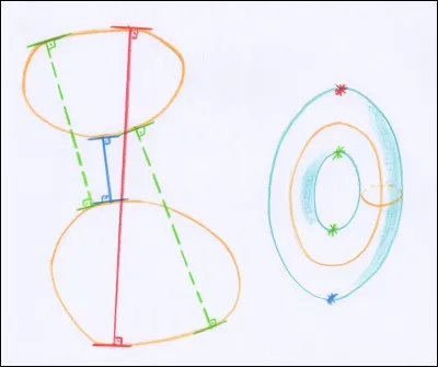 Comment note-t-on un segment ?