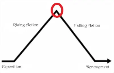 Si vous considérez que la difficulté du quiz est allée en s'amplifiant, nous dirons que son ----- est atteint.