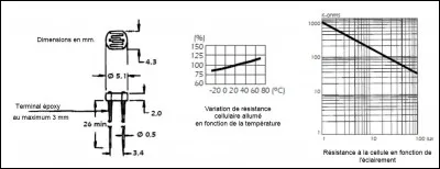 Quel phénomène peut être à l'origine d'un manque de précision de ce capteur ?