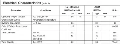 D'après les caractéristiques techniques de ce capteur, de quoi s'agit-il ?