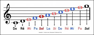 Comment s'appelle ceci ?