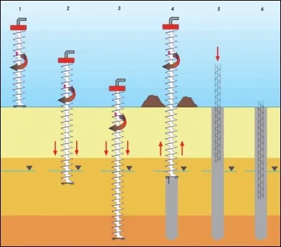 Il est toujours au pieu...