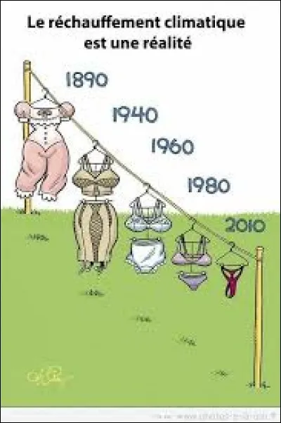 Qu'est-ce qu'une femme n'a pas le droit de faire ou d'avoir ?