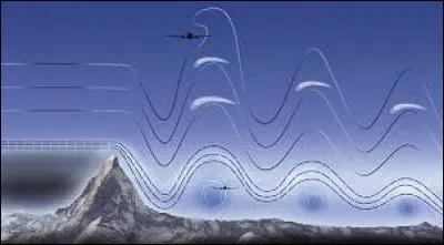 Dans le milieu aéronautique, ce phénomène correspond à une perte de portance due à une perturbation atmosphérique. On nomme cela :