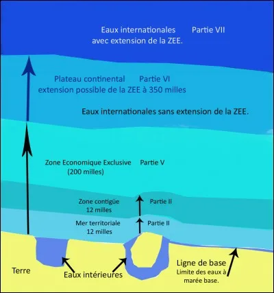 Quel pays a la plus grande ZEE du monde ?