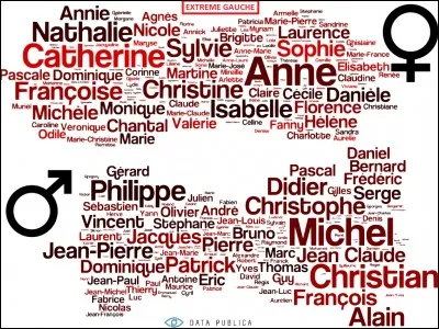 Comment s'appelle le héros ?