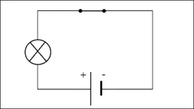 Quels sont les contenants de ce circuit ?