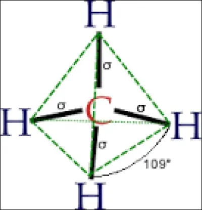 À quel gaz la formule CH4 correspond-elle ?