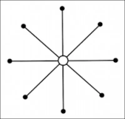 "Embusen" est un terme utilisé en karaté qui signifie :