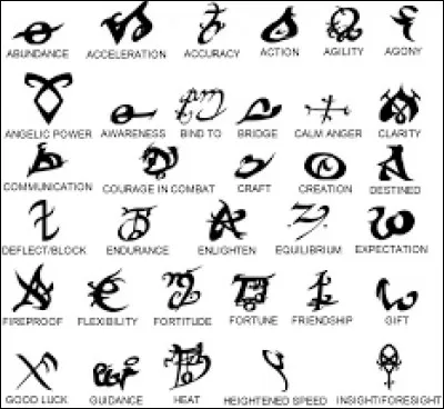 Comment s'appelle ceci ?