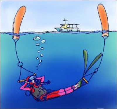 Que ne peut-on pas faire sous l'eau ?