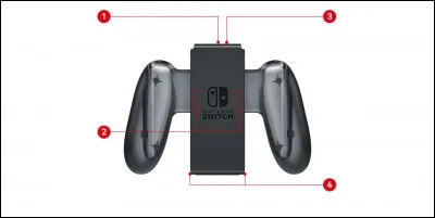 Maintenant, à vous de schématiser le support de recharge Nintendo Switch.