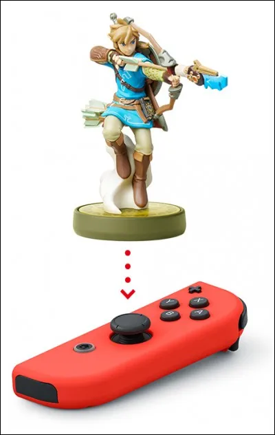 À votre avis, comment peut-on lire les données des Amiibo?