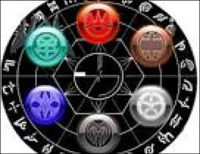 Dans « Bakugan », quel attribut n'existe pas ?