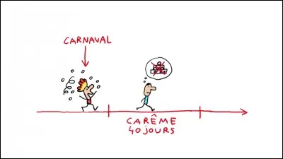 Dans le calendrier, le carême vient avant le carnaval.