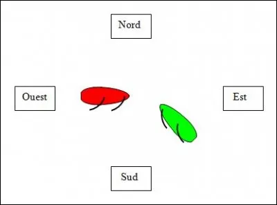 Qui est tribord amure ?