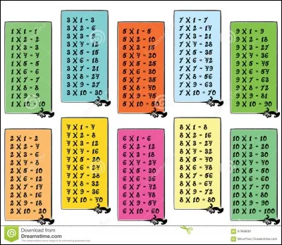 58 ÷ 5 + (43 + 12) = ...
(Sans calculatrice)