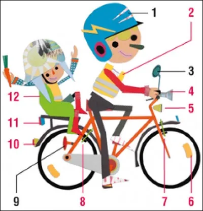 Quel &eacute;quipement poss&eacute;dez-vous ?