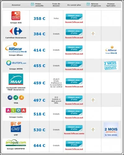 Ustensile de table ou écart entre plusieurs valeurs, plusieurs niveaux !