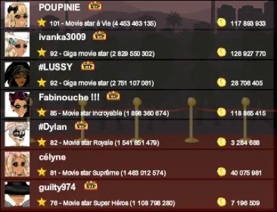 Quelle est la deuxième personne la plus populaire ?