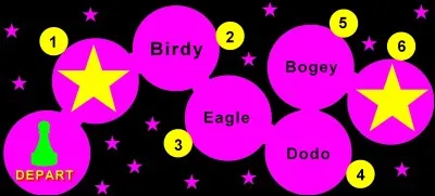 Au golf, comment appelle-t-on un trou réalisé en un coup au-dessous du par ?