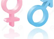 Quiz Homme ou femme ? - (1)