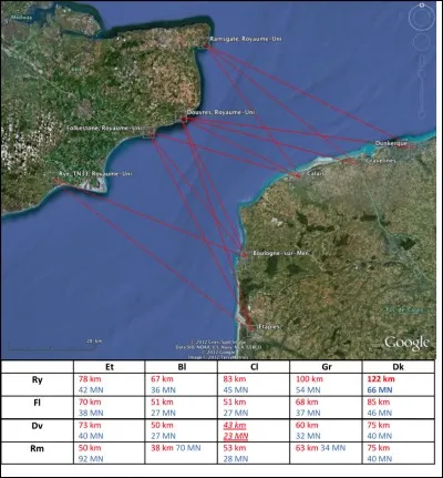 PAS-DE-CALAIS - Quelle est la longueur minimale de ce détroit situé au nord de la France ?