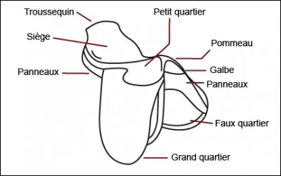 Quel est cet objet ?