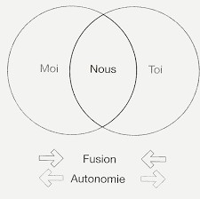 Quiz Test de personnalit