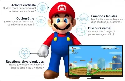 Quel est ton type de jeux vidéo préféré ?