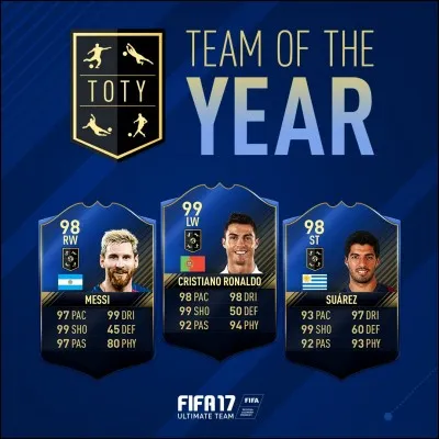 Quel est, parmi ces joueurs, celui qui n'a pas vu sa carte FUT 17 participer au TOTY 2017 ?