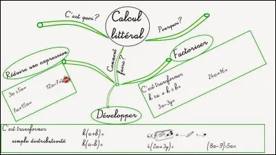 Combien mesure PI en mathématiques ?