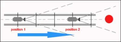 Comment s'appelle ce mouvement de caméra ?
