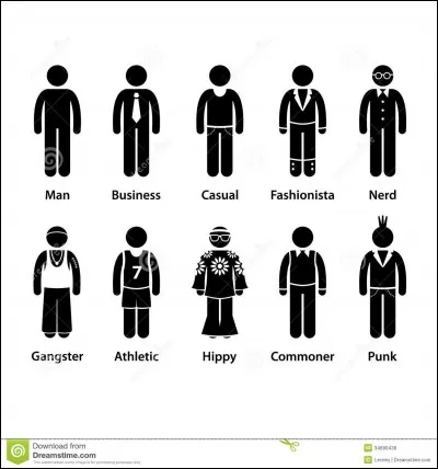 Quel est ton caractère ? Tu es...