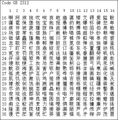 Quelle est la langue principalement utilisée en Chine ?