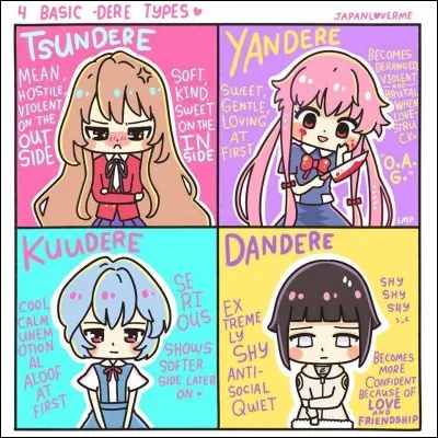 Quelle serait ta personnalité ?