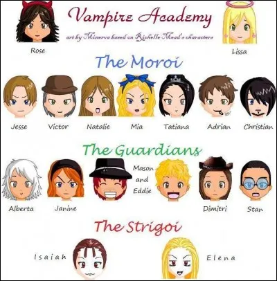 Tu préfères être...